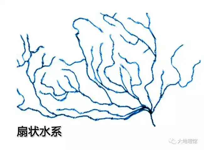 多盆地的地貌,对应一种叫羽状水系的水系类型.