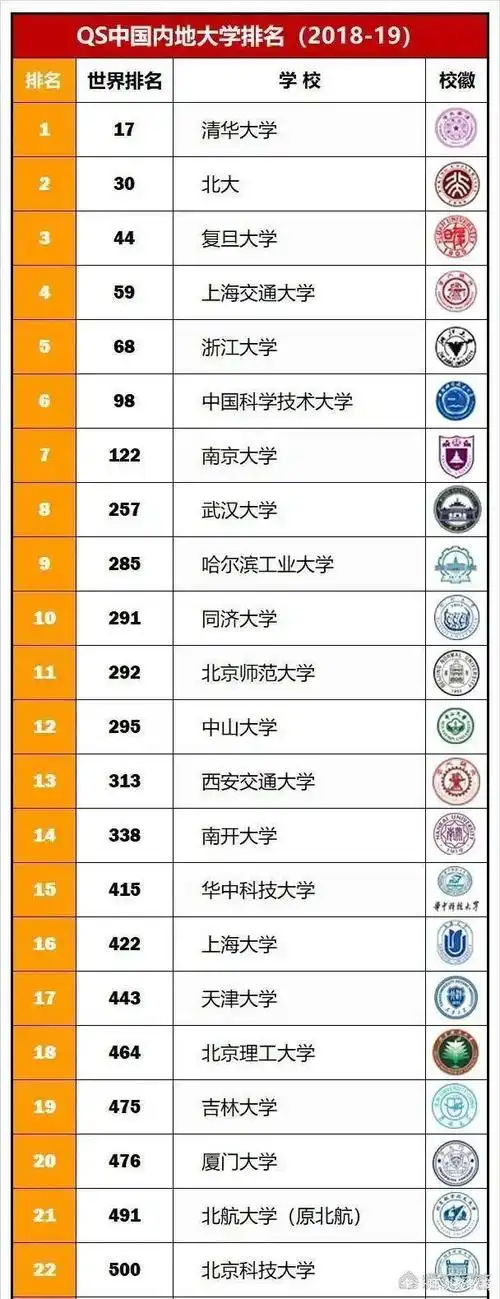 如果一定给c9联盟高校排名,你觉得如何排才靠谱