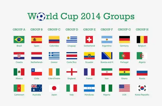 2014年世界杯32强国旗矢量素材