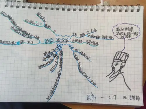 观沧海思维导图