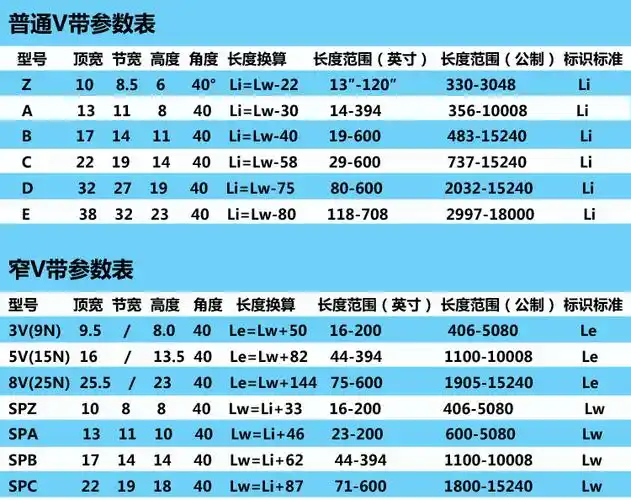 三角带b型4400 4450 4500 4600 4650 4700 4800 4850 4900 4950