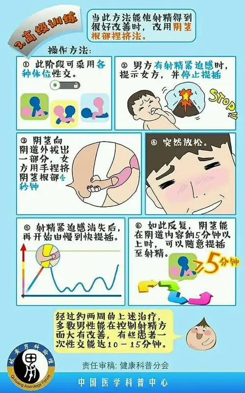 早泄的防治策略