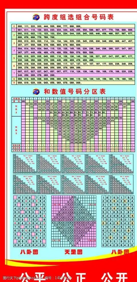 关键词:福彩 福利彩票 表格 展板 跨度组选表 和值分区表 天罡图 八卦