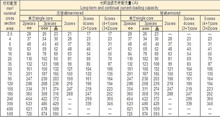 35平方铜芯电缆可以带多少千瓦