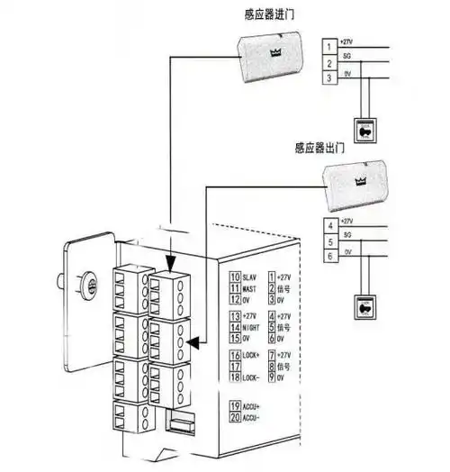 1,多玛自动门感应器接线教程:说明:具体接线方法,请参考所属产品说明