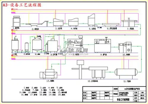 a3-设备工艺流程图