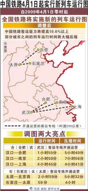 中国实施新的列车运行图 铁路进入快速客运时代