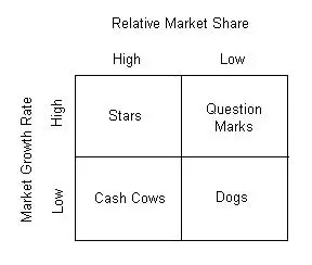 bcg矩阵视角下的人力资源业务分类管理新思路 简述波士顿矩阵分析法问
