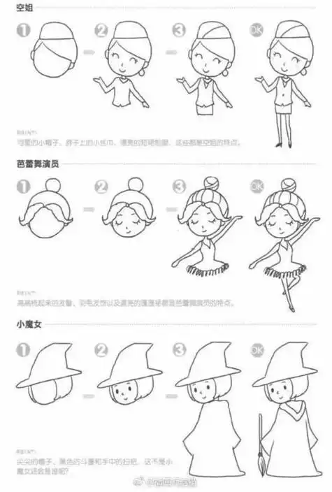 画人物装饰简笔画步骤