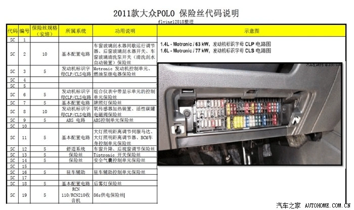 2011 new polo保险丝说明