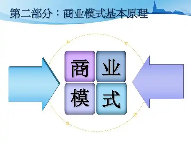 商业模式基本原理与重构ppt