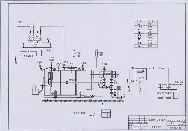 旋转 卧式蒸汽锅炉带承压节能器安装示意图