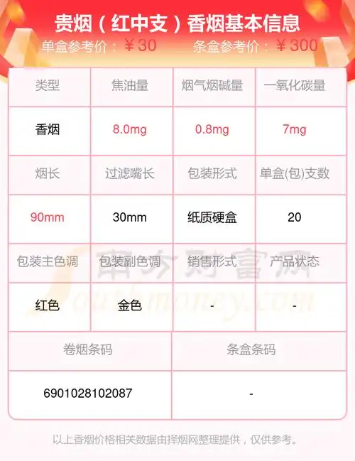 贵烟(精彩)9,贵烟(奇彩)10,贵烟(软黄北纬27度)以上香烟价格相关数据