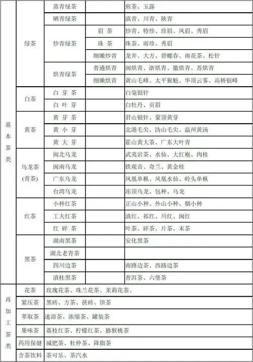 中国茶叶分类图 1