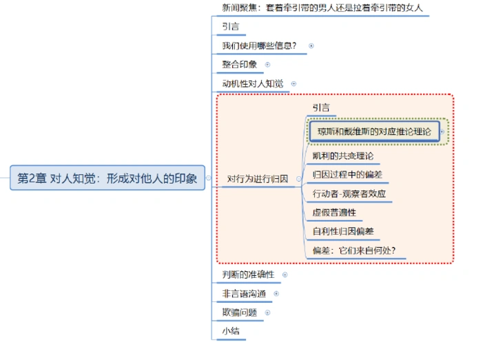 第二章06对行为进行归因(ii)琼斯和戴维斯的对应推论理论