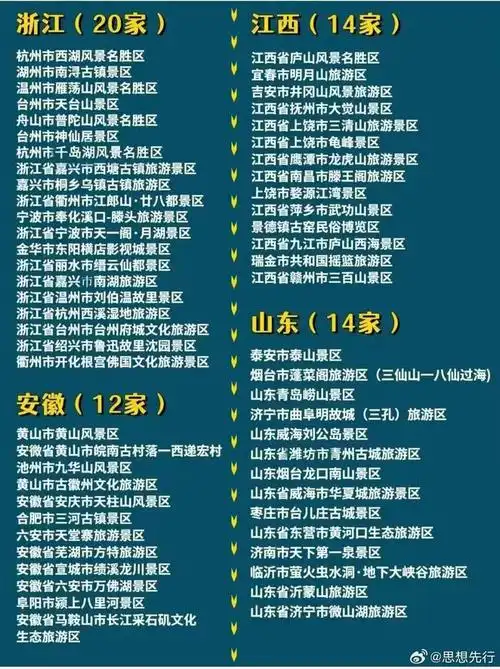 全国5a级景区名录