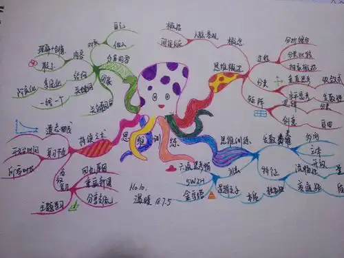 第十副作品,思维训练,思维就像八爪鱼,有太多的方法和途径可以走.