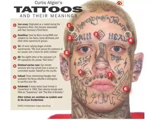 监狱里的纹身艺术分别代表了什么 !