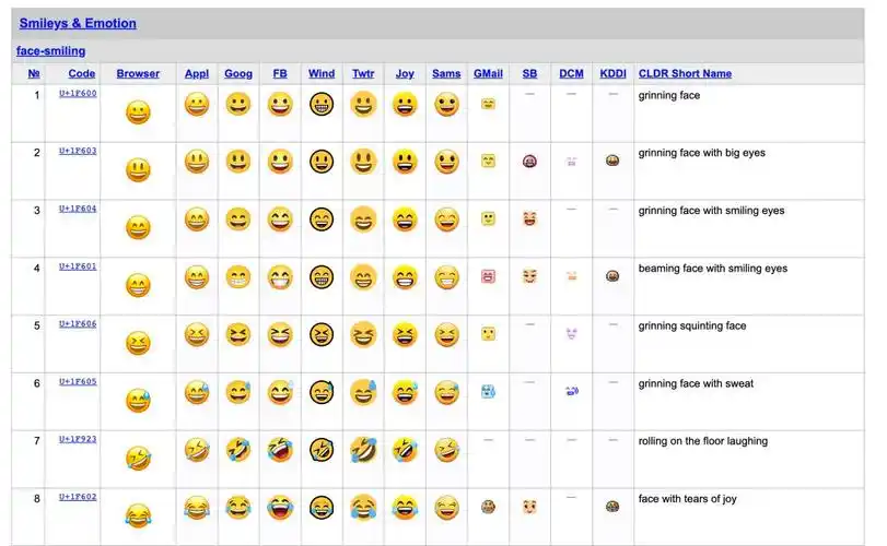 世界emoji日,关于表情符号那些事儿 - 知乎