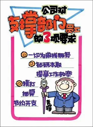 今天我们为大家提供一些有关企业管理方面的手绘pop海报