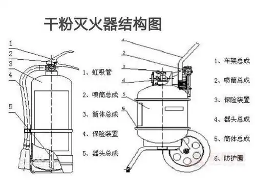 abc干粉灭火器成分(abc干粉灭火器)
