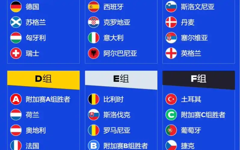 欧洲杯分组出炉