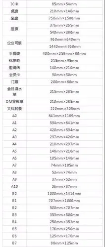 常规海报尺寸设计必备