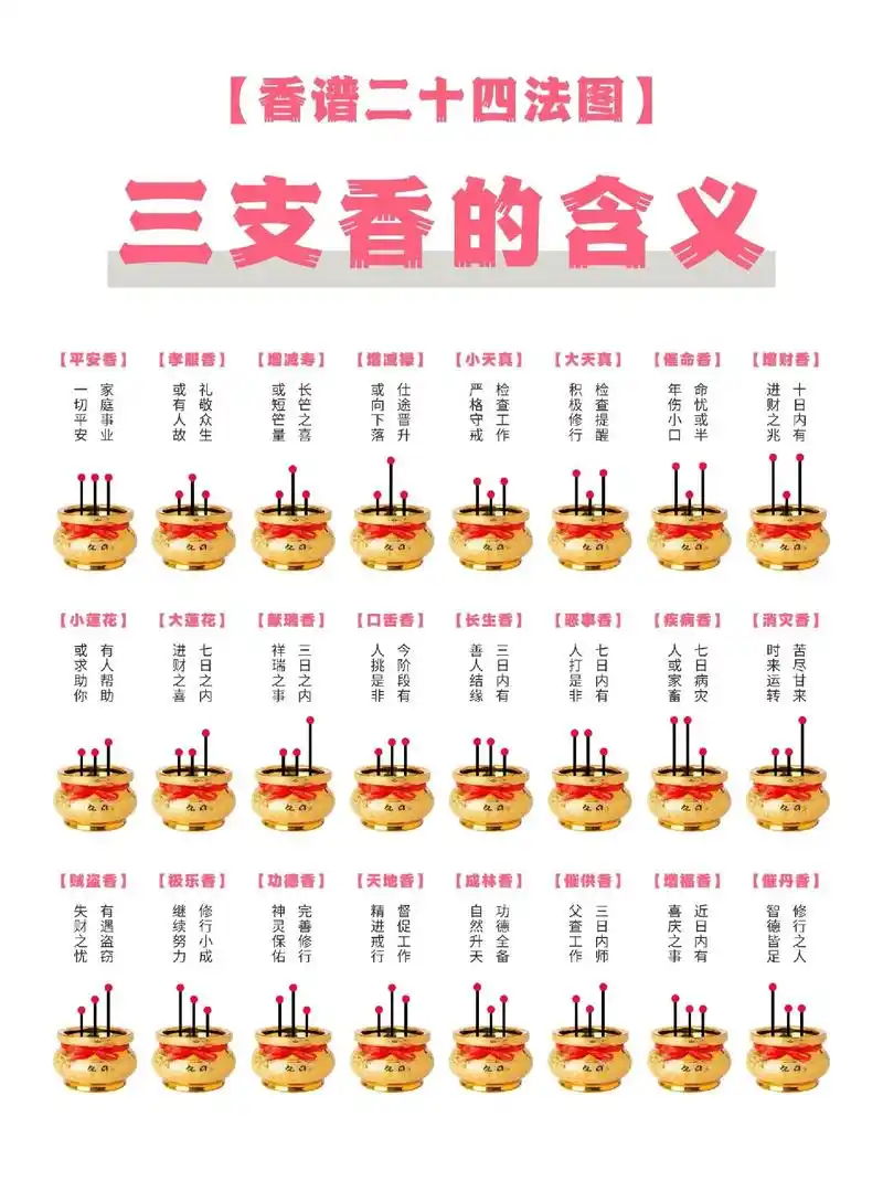【24香谱图解～全】三支香的寓意丨 家人们,你们知道吗?