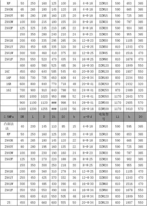 电动闸阀型号尺寸及其含义