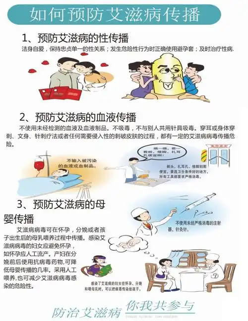 艾滋病防治知识