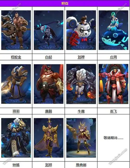 下面为各位玩家带来王者荣耀英雄图鉴大全,快来围观吧!