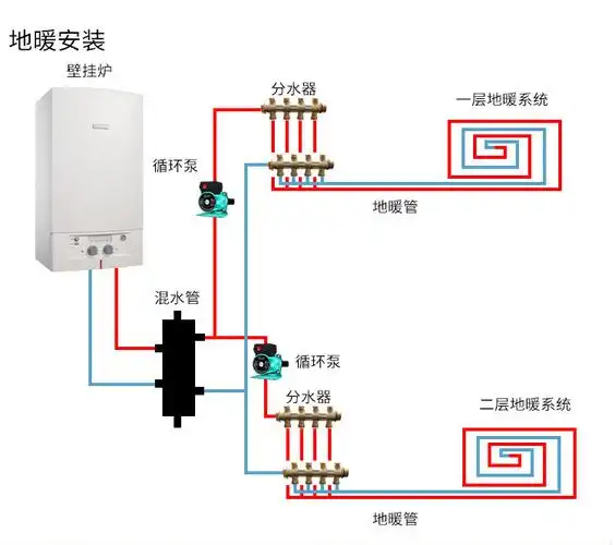 屏蔽泵家用静音暖气循环泵地暖热水器增压泵锅炉壁挂炉热水加压泵