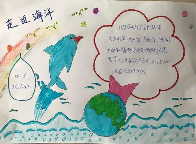 海洋知识精品手抄报欣赏