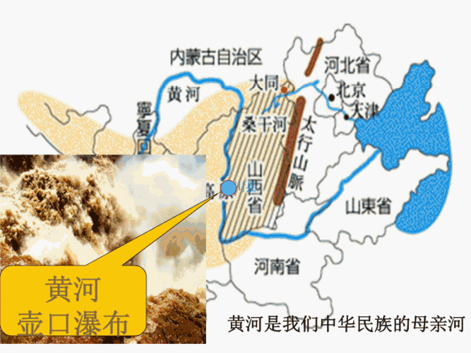 《壶口瀑布》线上教学课件