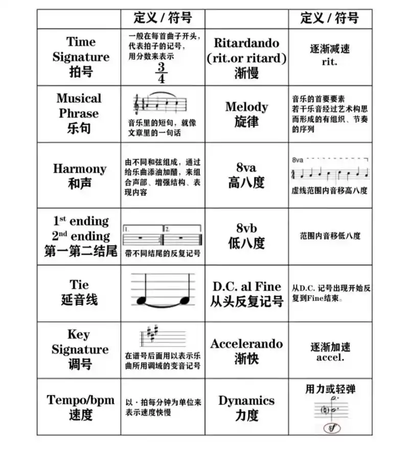 90音符的全部含义#零基础教学 #吉他教学 #电吉他 #一分 - 抖音