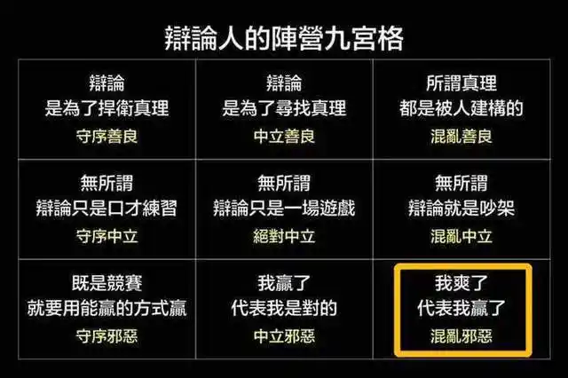 dnd中系统划分出的阵营九宫格但是,回头看看他的经历,可能就不会那么