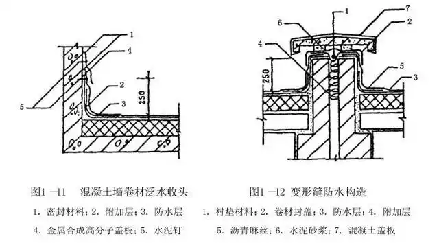 [分享]屋面卷材防水细部构造,图文讲解