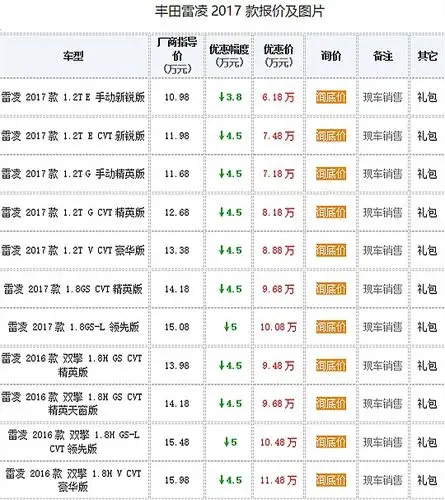 丰田雷凌价格 新款雷凌最低报价多少钱 提车优惠