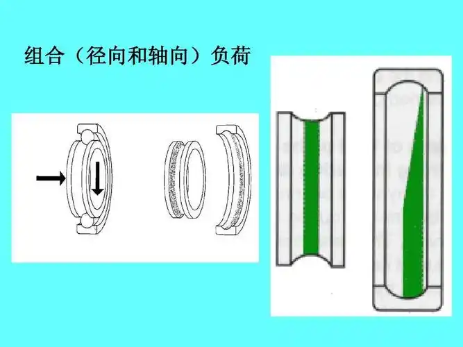 组合(径向和轴向)负荷