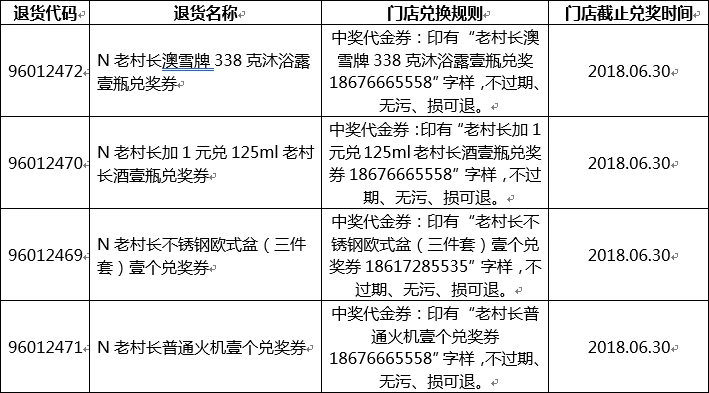 关于新增老村长酒兑奖通知20180314