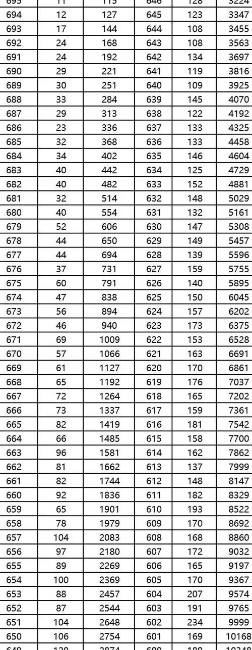 一分一段,北京2023年高考成绩排名公布,本科上线率73%