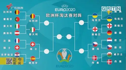 欧洲杯淘汰赛对阵-正午体育新闻-荔枝网