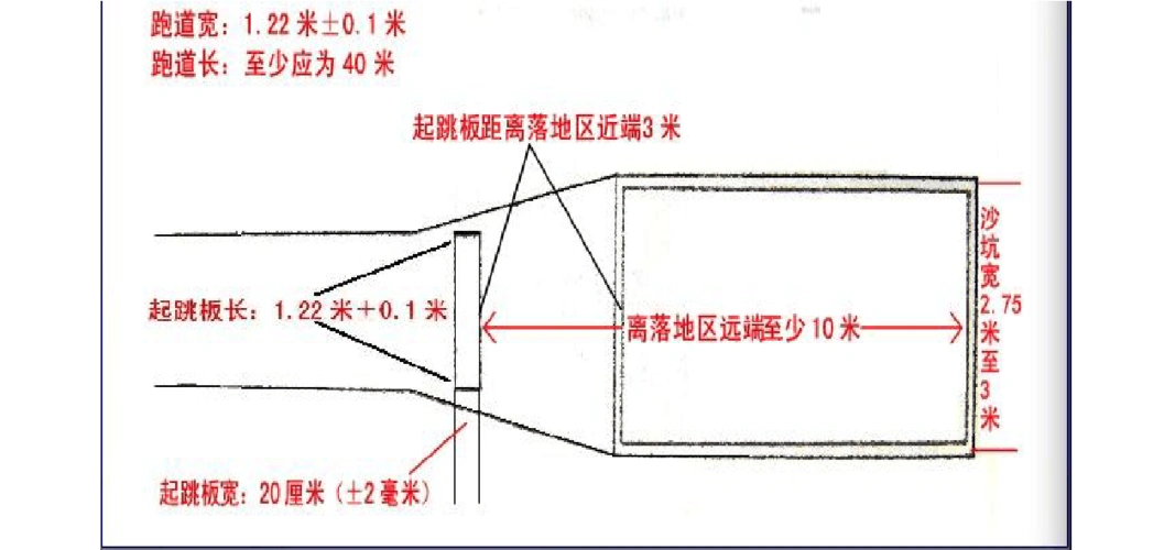 跳远场地 第1页 (共1页,当前第1页) 你可能喜欢 跳远场地画法 三级