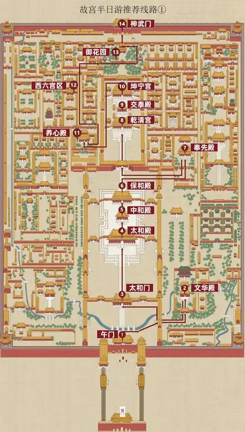 北京故宫高清导览地图自2011年7月2日起,故宫博物院实行自南向北单向