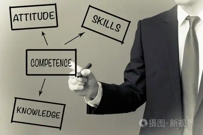 商务写作-能力概念的人