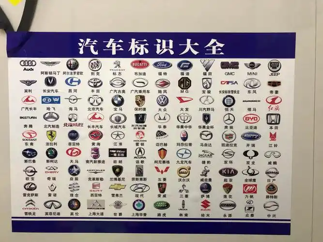 你认识哪些汽车标志呢?