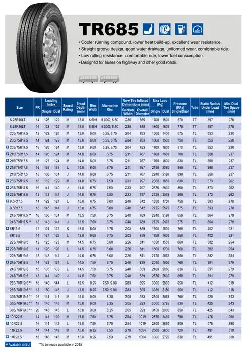 5全钢载重轮胎tr668 trs02 trd06 trd88