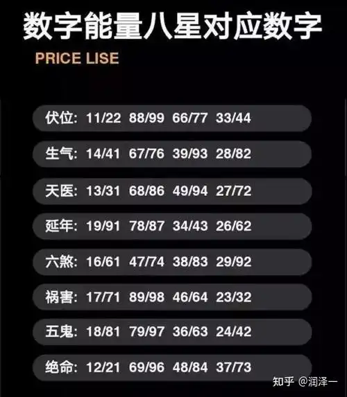 慧润泽数字能量的易学原理是什么