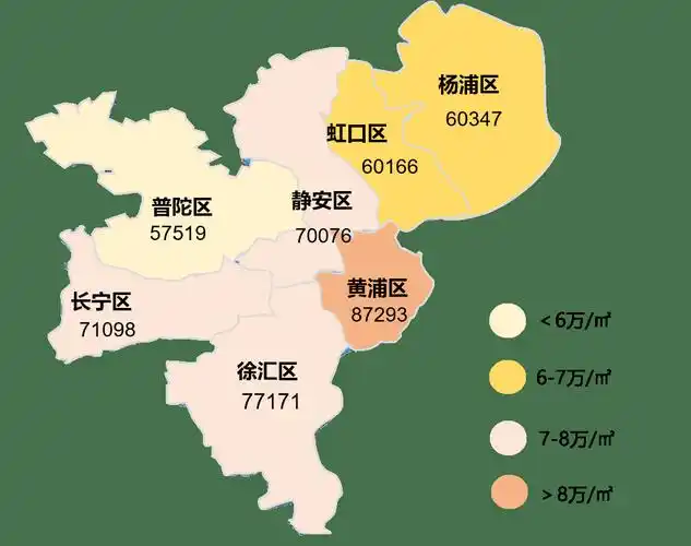 上海中心城区二手住宅价格