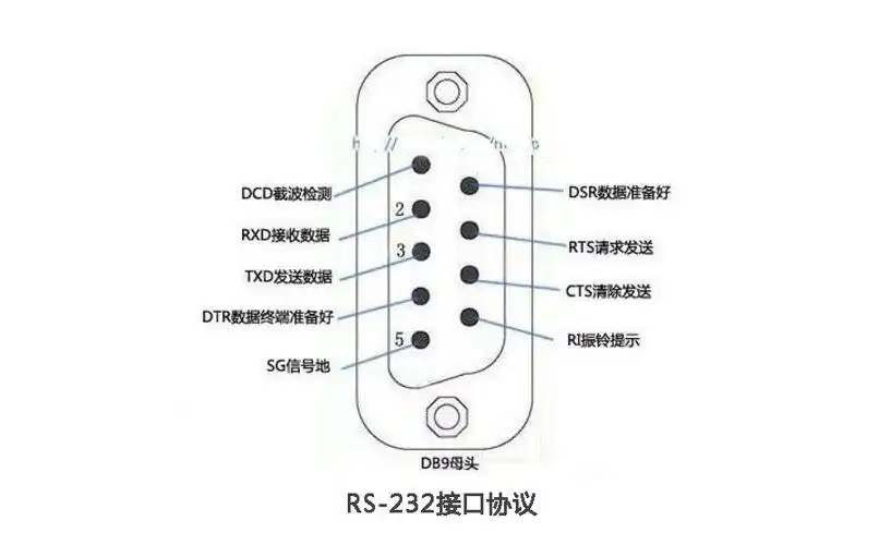 485接口与232接口的区别